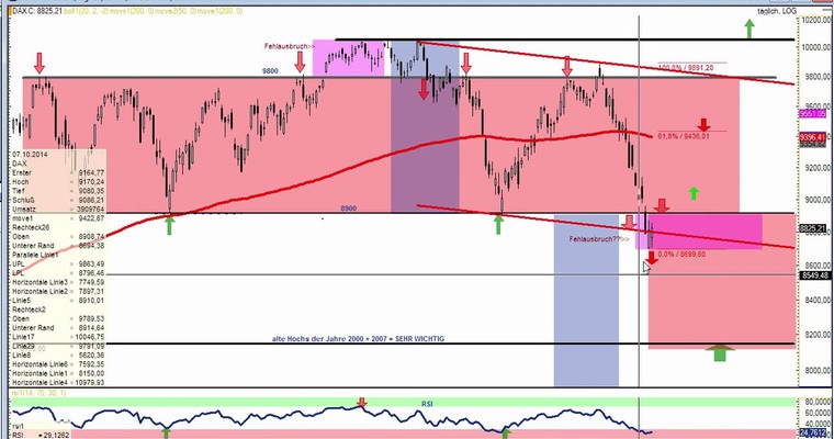 DAX Daily Video für Mittwoch, den 15. Oktober 2014