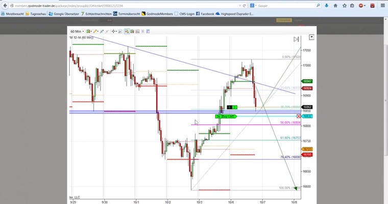 Highspeed Daytrader -Mitschnitt Oktober 2014