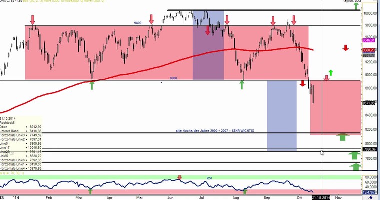 DAX Daily Video für Donnerstag, den 16. Oktober 2014