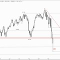 US Ausblick: Dow Jones mit Bruchlandung, Google vor den Quartalszahlen