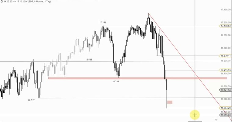 US Ausblick: Dow Jones mit Bruchlandung, Google vor den Quartalszahlen