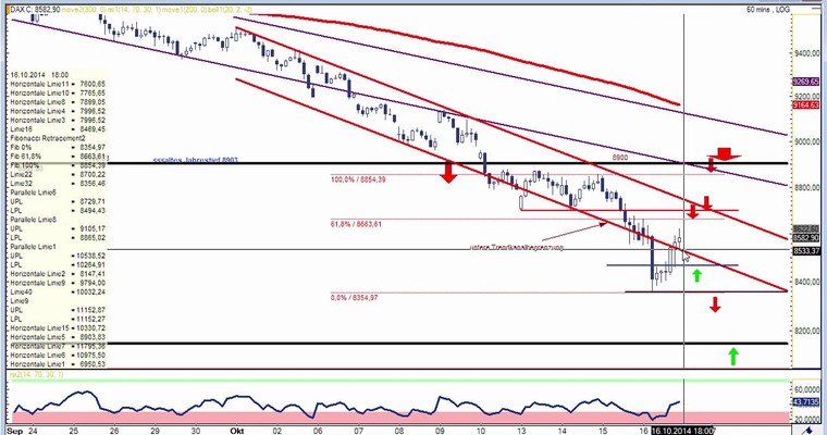 DAX Daily Video für Freitag, den 17. Oktober 2014