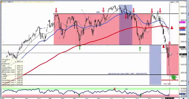 DAX Daily Video für Montag, den 20. Oktober 2014