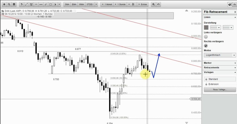 DAX Mittagsausblick - Unter 8.800 Punkten intraday im Korrekturmodus