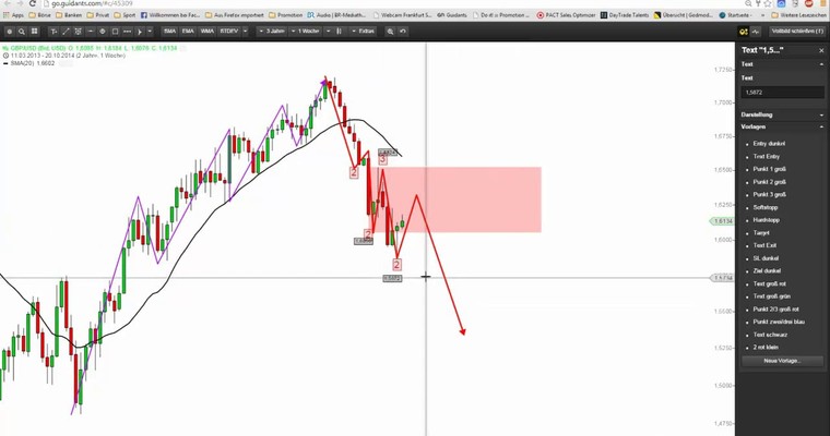 Markttechnischer Ausblick: Nasdaq100 und GBP/USD KW 43/2014