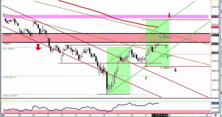 DAX Daily Video für Mittwoch, den 22. Oktober 2014