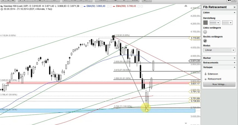 US-Ausblick: Dow Jones mit Punktlandung