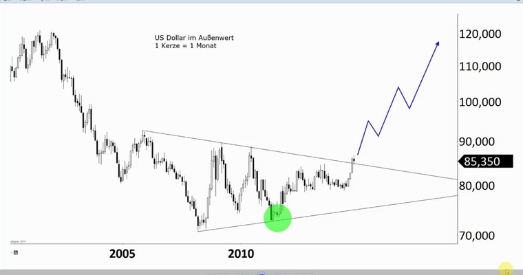 BörsenZapping: Warum der Euro für den DAX so wichtig ist