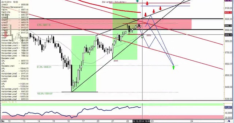 DAX Daily Video für Donnerstag, den 23. Oktober 2014