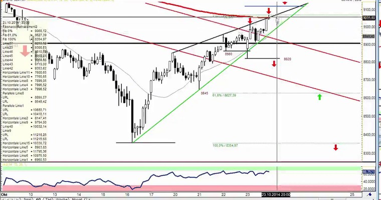 DAX Daily Video für Freitag, den 24. Oktober 2014