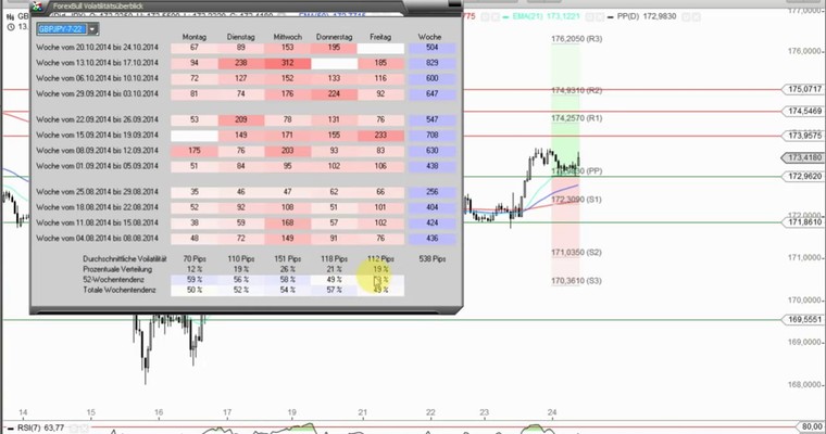 Devisenradar (Intraday): EUR/JPY + GBP/JPY