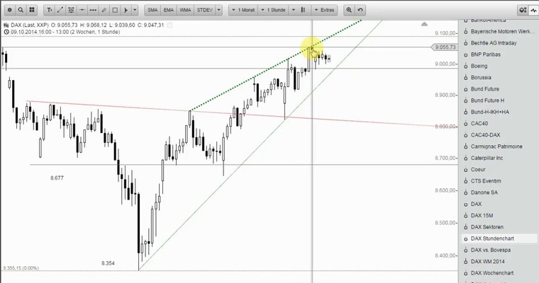 DAX Mittagsausblick - War Freitag nicht der Tag der Crashs?