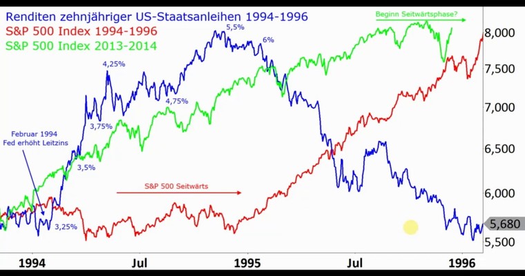 BörsenZapping: Ein Jahr seitwärts im DAX?