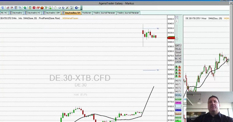 DAX - Die 10.000 rufen wieder