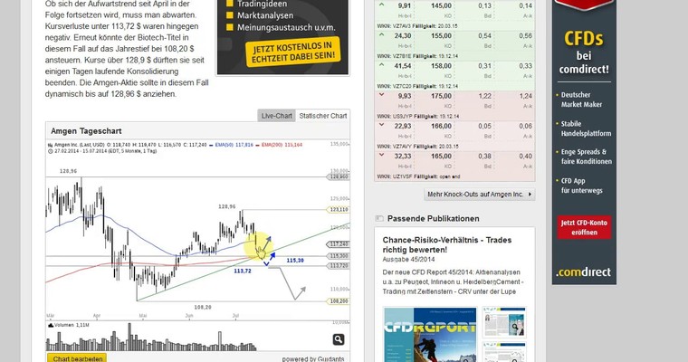 US Aktien im Fokus: AMGEN - Das leistet die Charttechnik!