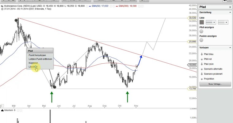 US Aktien im Fokus: GOOGLE, HYDROGENICS, MEDTRONIC