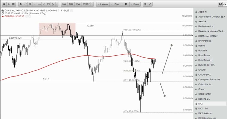 DAX Mittagsausblick - Gleich ist es soweit!