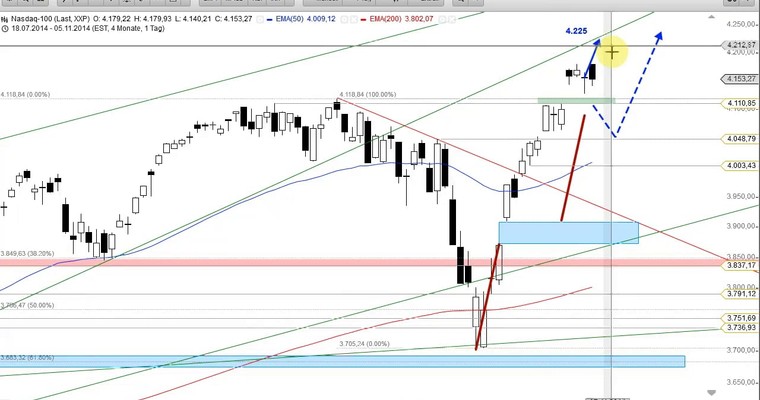 US-Ausblick: Im Dow Jones ist der Deckel drauf!