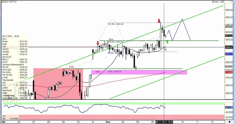 DAX Daily Video für Freitag, den 07. November 2014