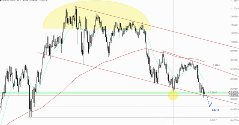 Das Devisenradar für den Forex-Investor: AUD/USD + GBP/NZD