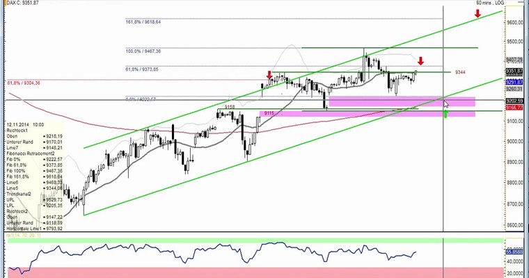 DAX Daily Video für Dienstag, den 11. November 2014