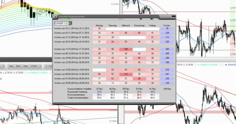 Das Devisenradar im MTF-Modus: EUR/GBP (Chunnel)