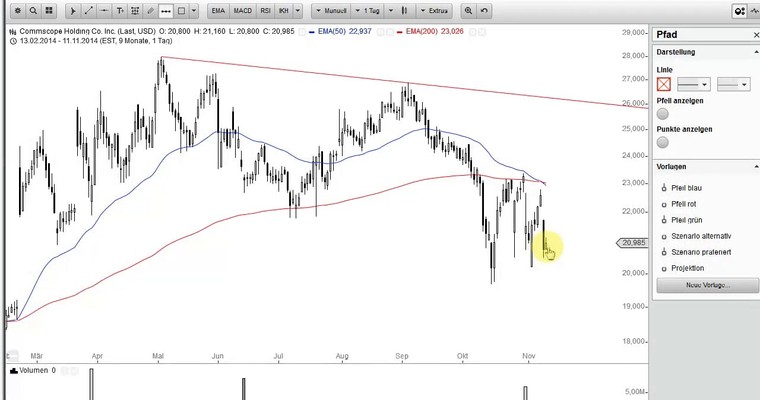 US Aktien im Fokus: TASER, SIERRA WIRELESS, ARIAD PHARMA