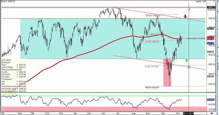 DAX Daily Video für Mittwoch, den 12. November 2014