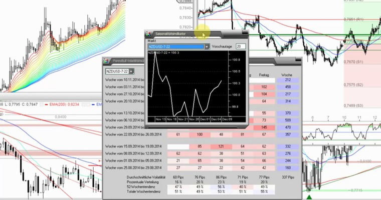 Das Devisenradar im MTF-Modus: NZD/USD (Kiwi) 12.11.14