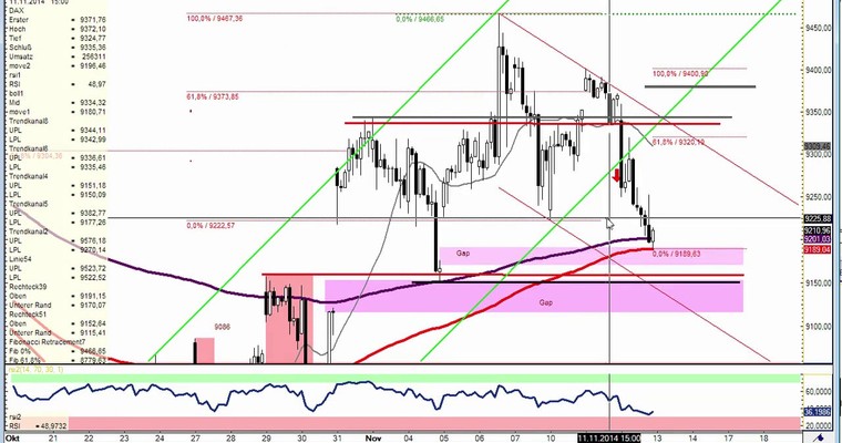 DAX Daily Video für Donnerstag, 13. November 2014