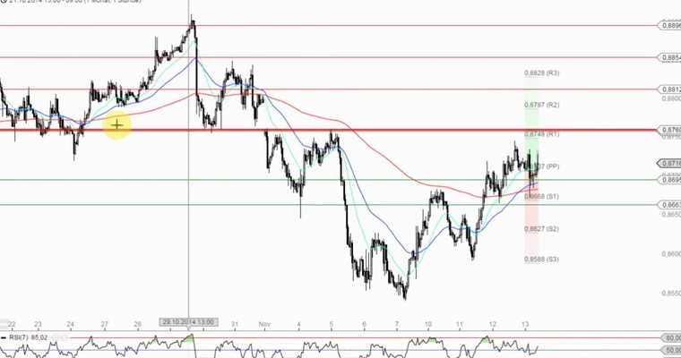 Das Devisenradar Intraday: Gold + AUD/USD