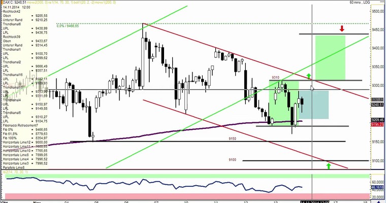 DAX Daily Video für Freitag, den 14. November 2014