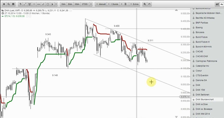 DAX Mittagsausblick - Explosion oder Implosion?