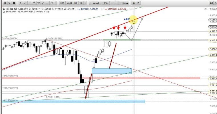 US-Ausblick: Dow Jones beachtet Trendlinie