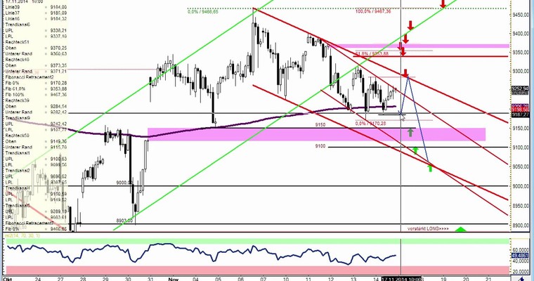 DAX Daily Video für Montag, den 17. November 2014