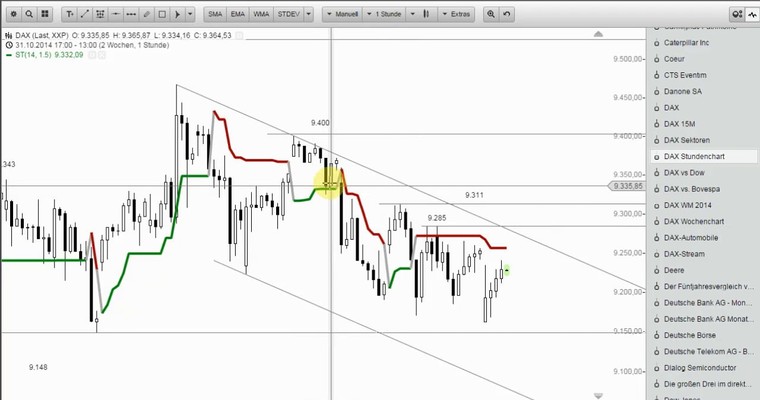 DAX Mittagsausblick - Wer geht als Sieger vom Platz?