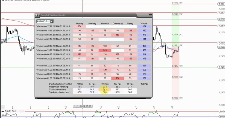 Das Devisenradar (Intraday): EUR/USD + AUD/USD