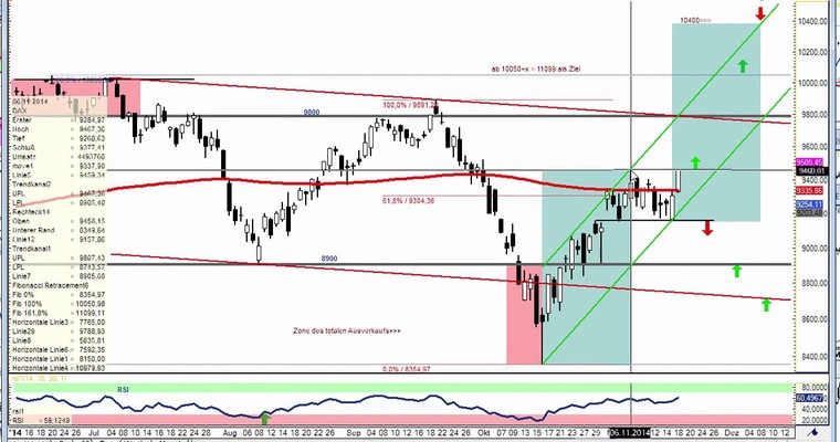 DAX Daily Video für Mittwoch, den 19. November 2014