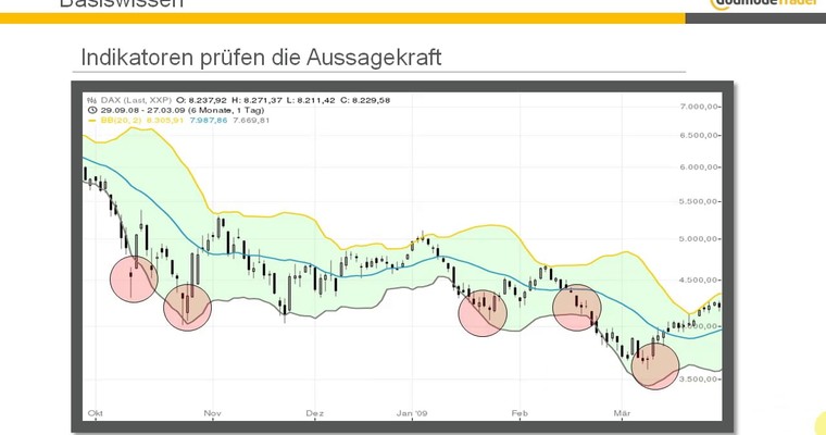 Basiswissen: Candlesticks - Hammer