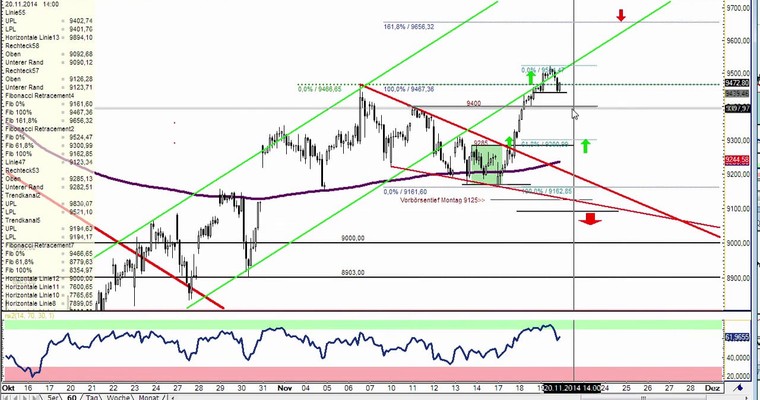 DAX Daily Video für Donnerstag, den 20. November 2014