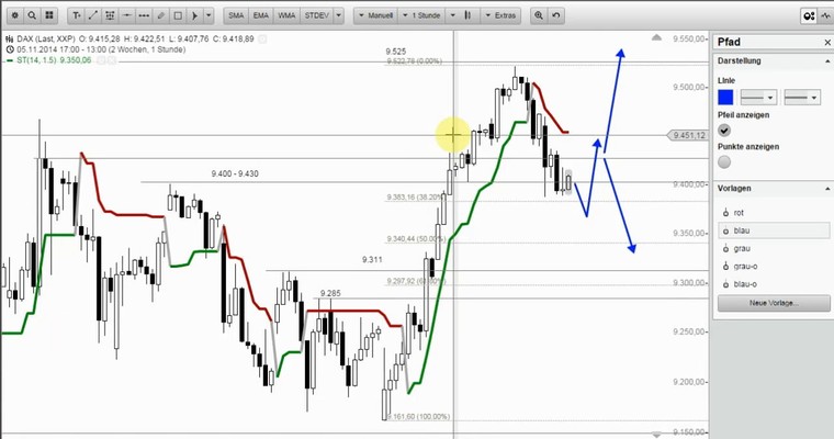 DAX Mittagsausblick - Wie tief kann der DAX fallen?