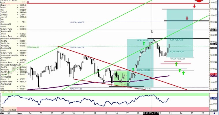 DAX Daily Video für Freitag, den 21. November 2014