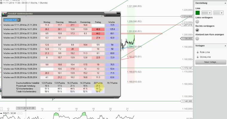 Das Devisenradar (Intraday): Gold + GBP/USD