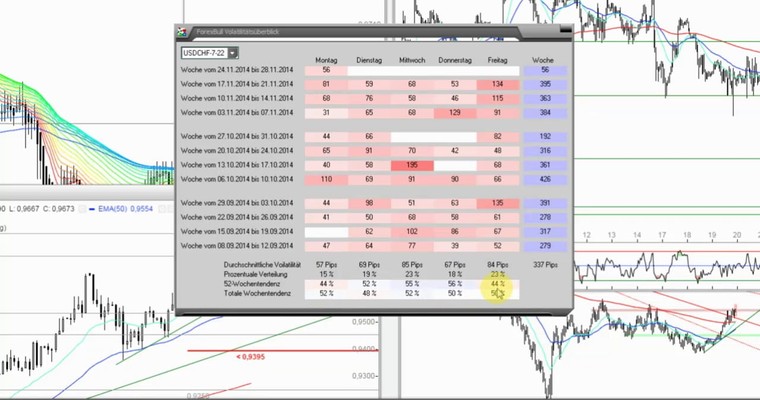 Das Devisenradar im MTF-Modus: USD/CHF (Swissie)