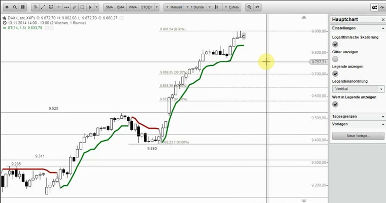 DAX Mittagsausblick - Wie weit noch?