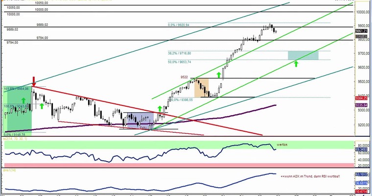 DAX Daily Video für Mittwoch, den 26. November 2014