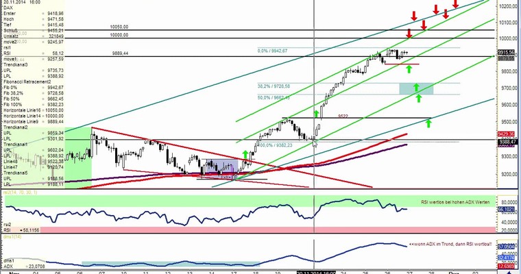 DAX Daily Video für Donnerstag, den 27. November 2014