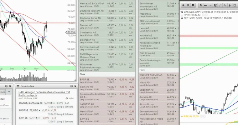 DAX Mittagsausblick - Erst einmal Luft holen oder?