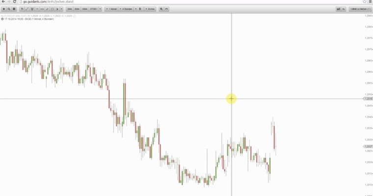 Trotz Schweiz-Nein + 30 $ ? Was passiert gerade beim Gold?