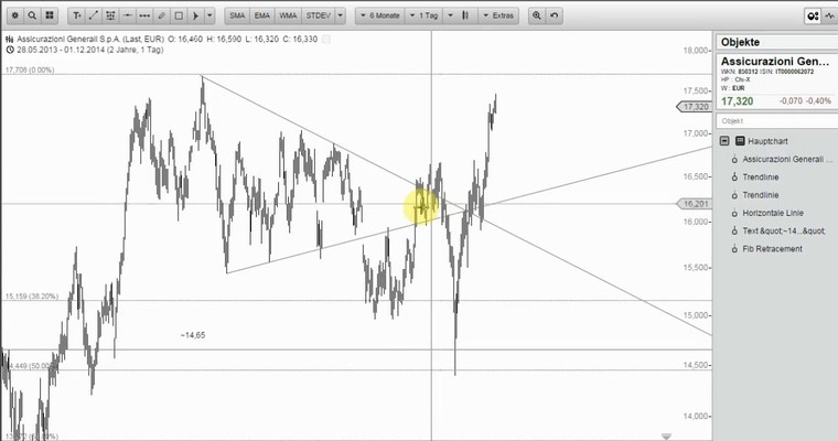 Wunschanalysen Aktien - Generali mit Chancen